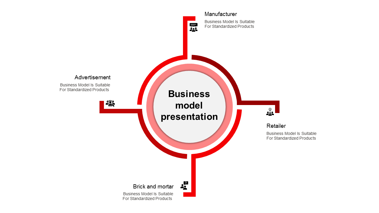 Innovative Business Model PPT and Google Slides Presentation 